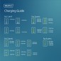 CARICATORE USB GAN 140W, 3X USB-C, 1X USB-A